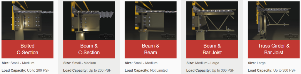 Mezzanine Design - Apex Companies