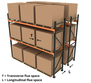 Flue Space - Apex Companies