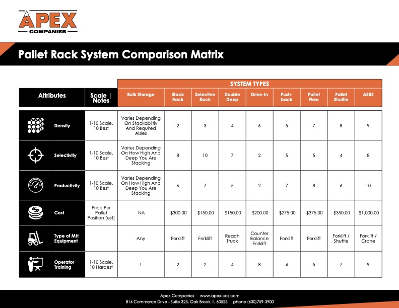 Pallet Rack Comparison Chart - Apex Companies