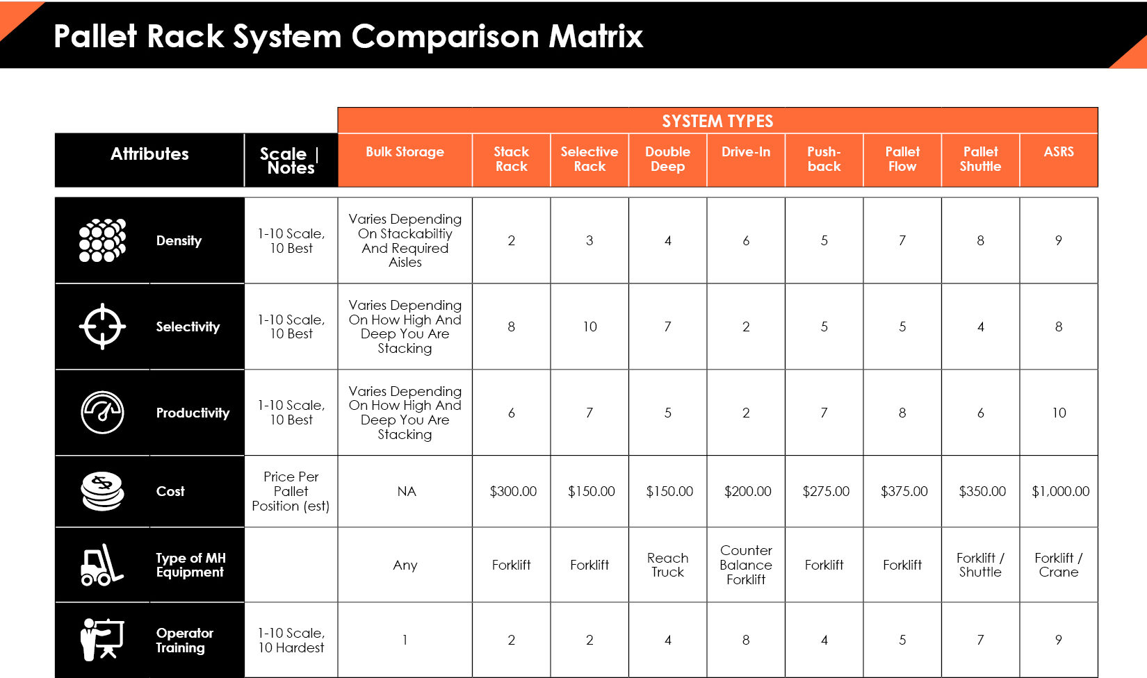 Pallet Rack System Comparison Matrix - Apex Companies