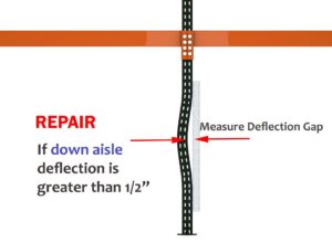 downaisle deflection - Apex Companies