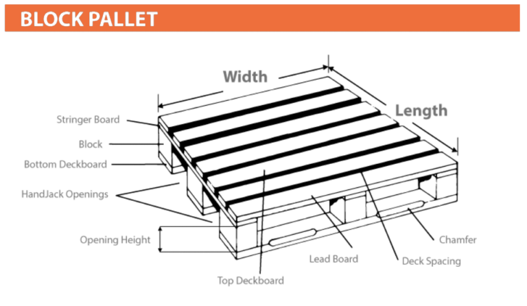 Pallets 101: All You’ll Ever Need to Know for Rack Design