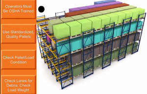 Pallet Flow Rack - Apex Companies