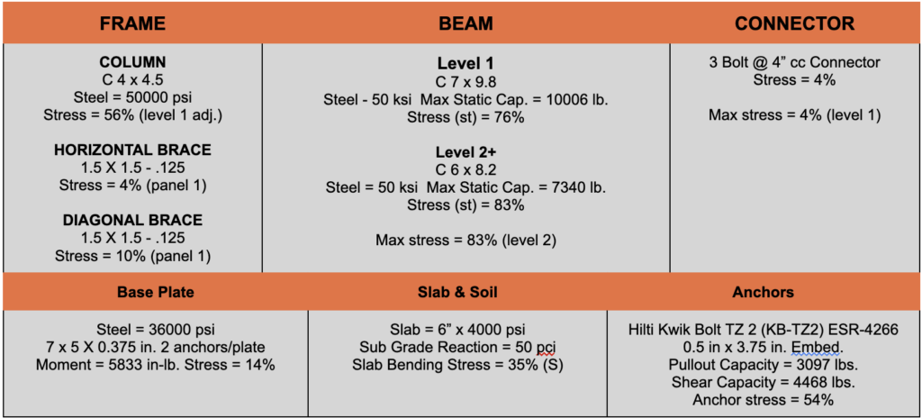 Pallet Racking Anchor Bolts - Your Comprehensive Guide