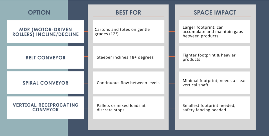 Conveyor System Design | Apex Companies