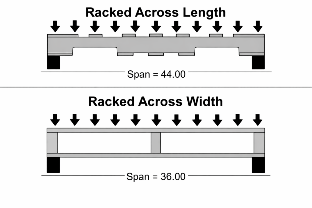 OSHA pallet compliance | Apex Companies