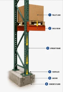 Pallet Rack Stability | Apex Companies